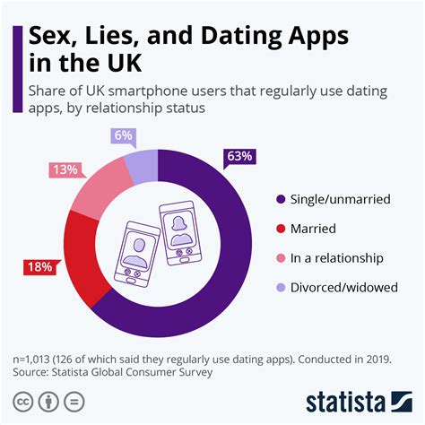 dating apps used in the uk
